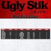 image:imageUgly Stik Elite Casting Fishing RodOld Model