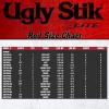 image:imageUgly Stik Elite Spinning Fishing RodOld Model