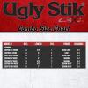 image:imageUgly Stik GX2 Spinning Reel and Fishing Rod ComboOld Model