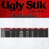 image:imageUgly Stik Elite SalmonSteelhead Casting Fishing RodOld Model